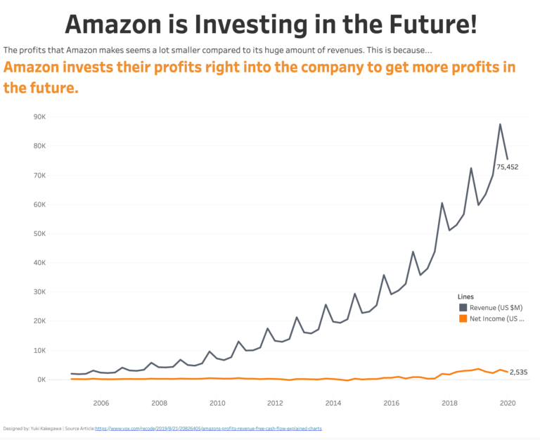 Amazon is Investing in the Future... - Stuff by Yuki