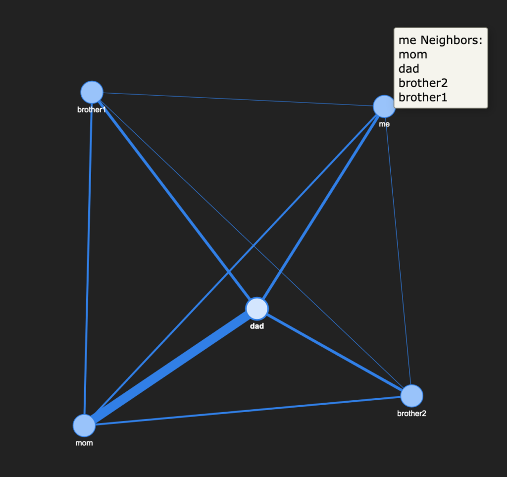 Network Visualizations In Python