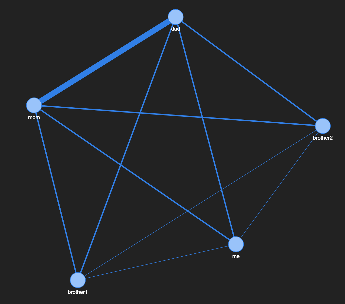 Network Visualizations in Python