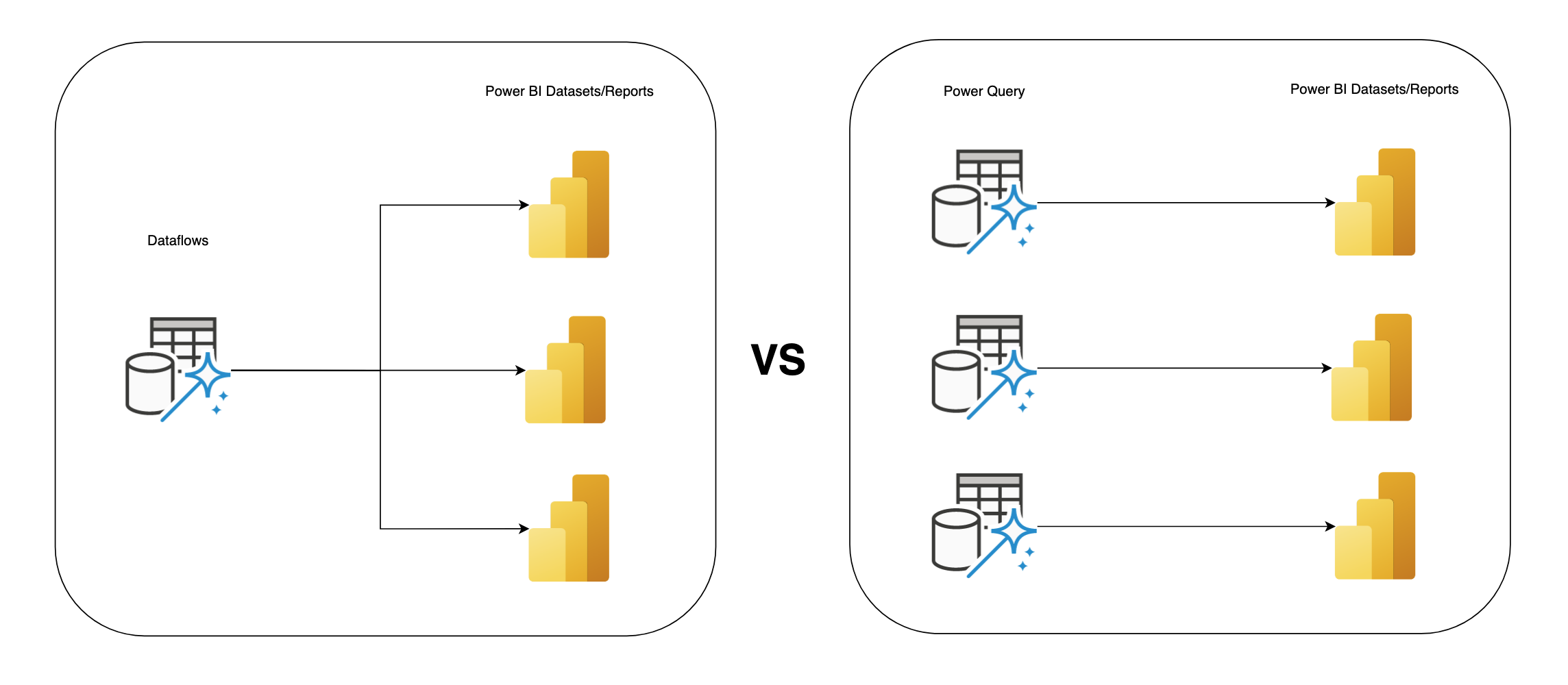 Power Bi Dataflow Refresh Limit